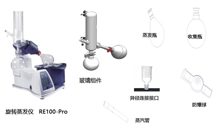 赛洛捷克旋转蒸发仪1